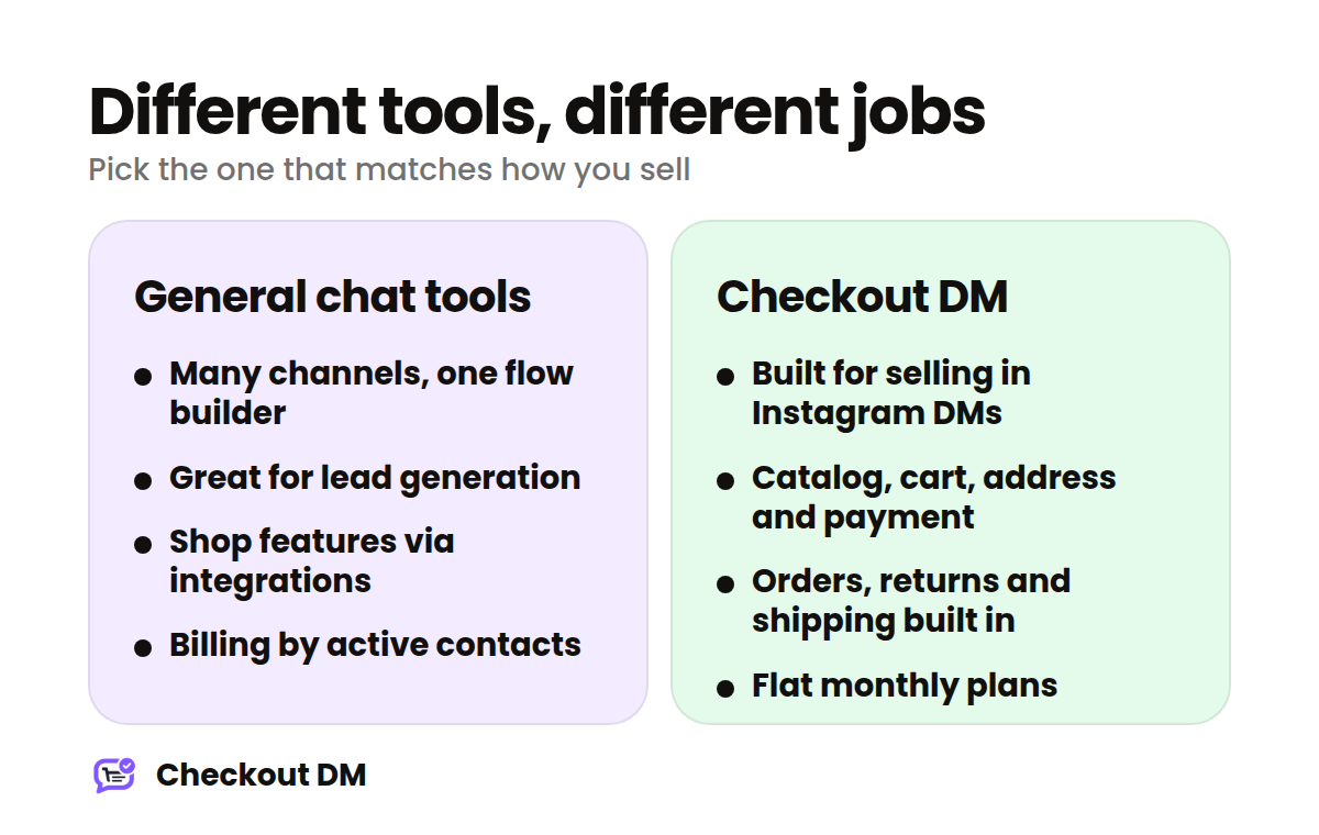 Side by side comparison of general chat tools and Checkout DM